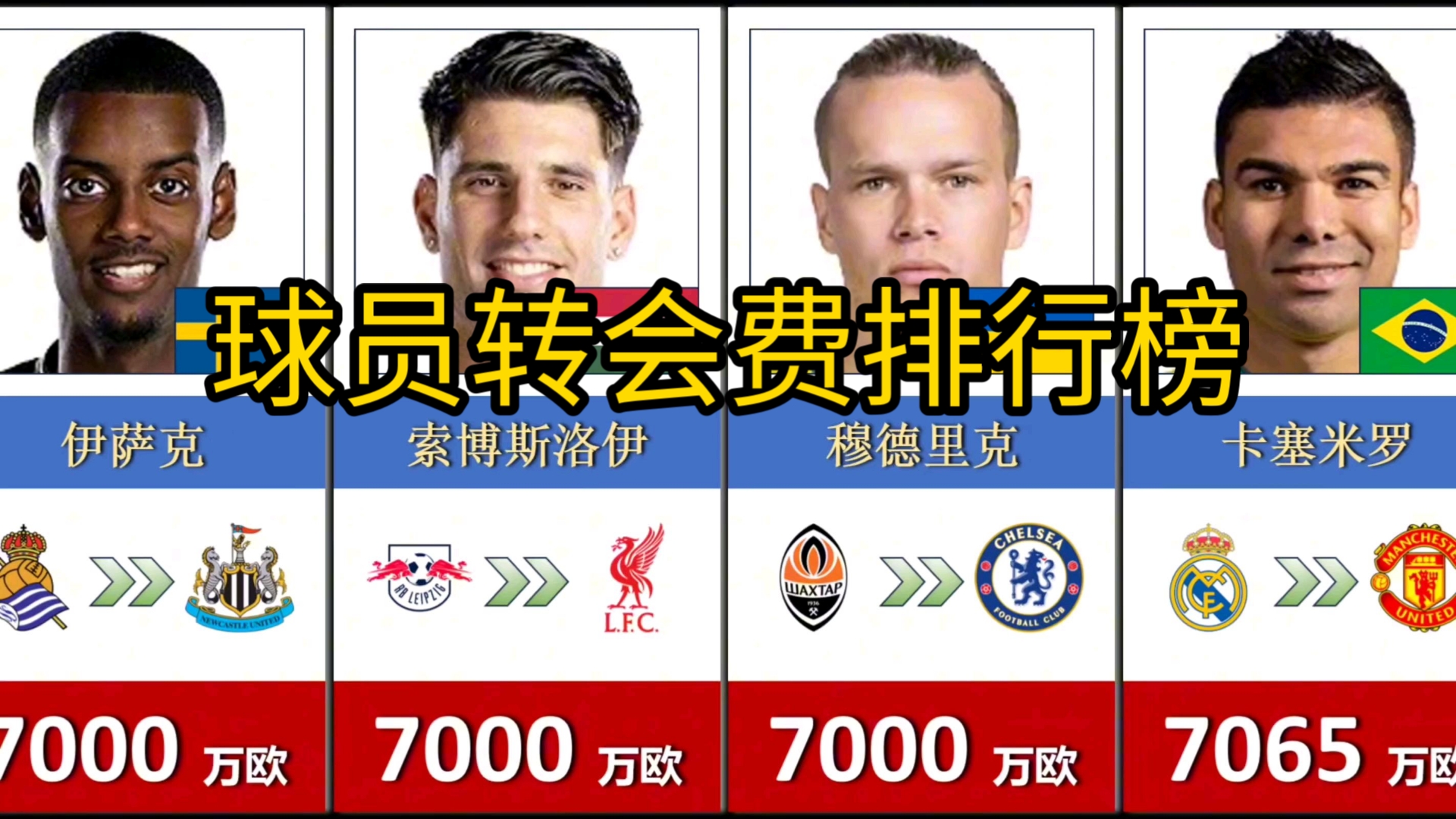 影响深远：联盟中最具商业价值的球员盘点的简单介绍