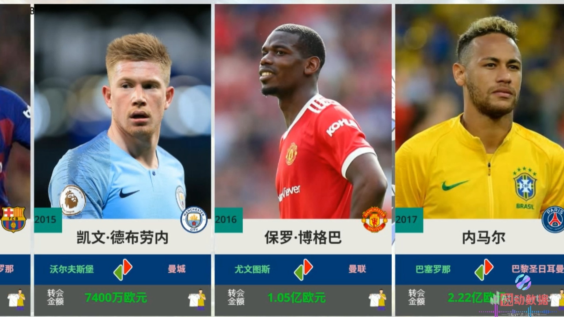 影响深远：联盟中最具商业价值的球员盘点的简单介绍