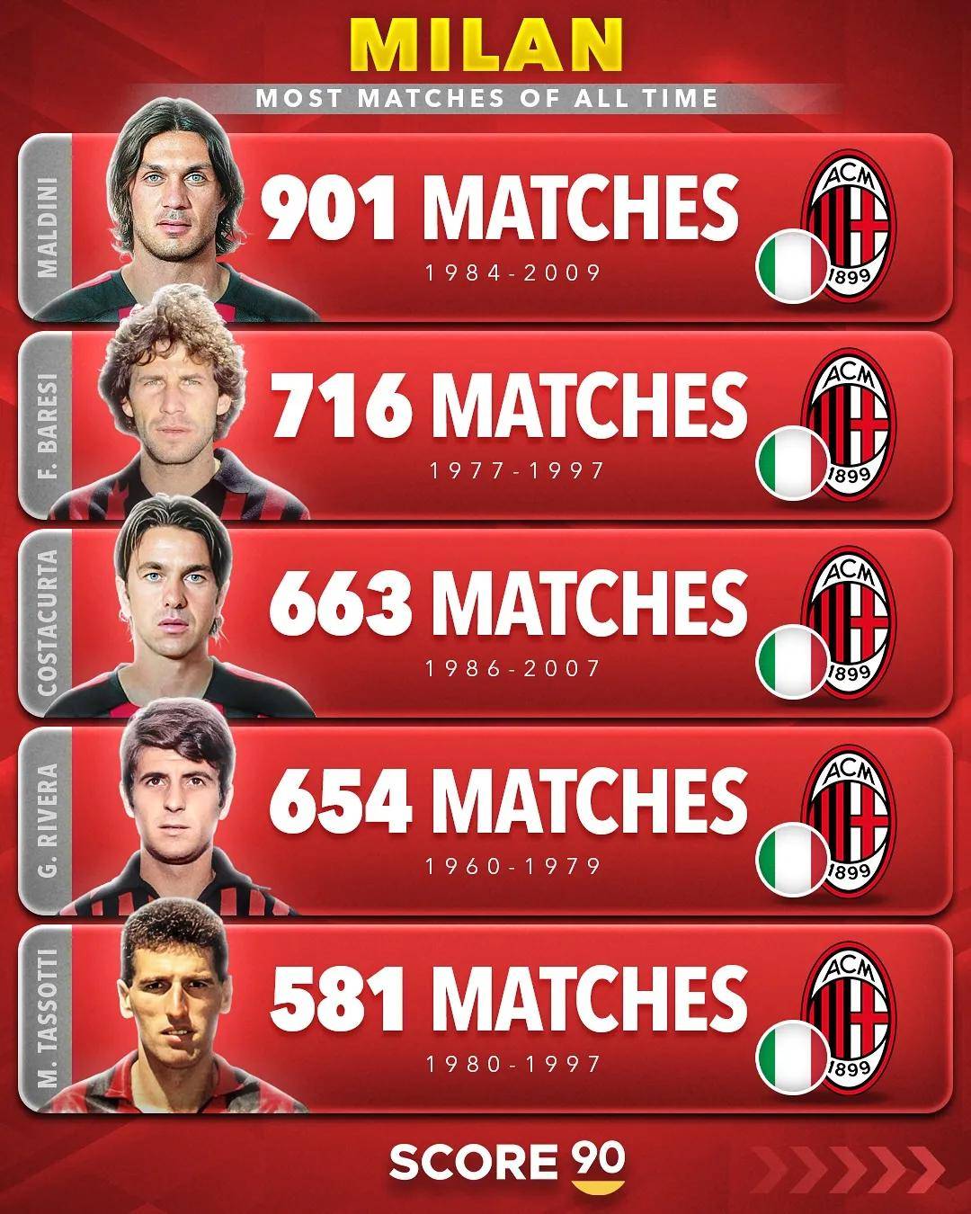 “意甲战况火爆,多支球队争夺前四名” “意甲战况火爆,多支球队争夺前四名”