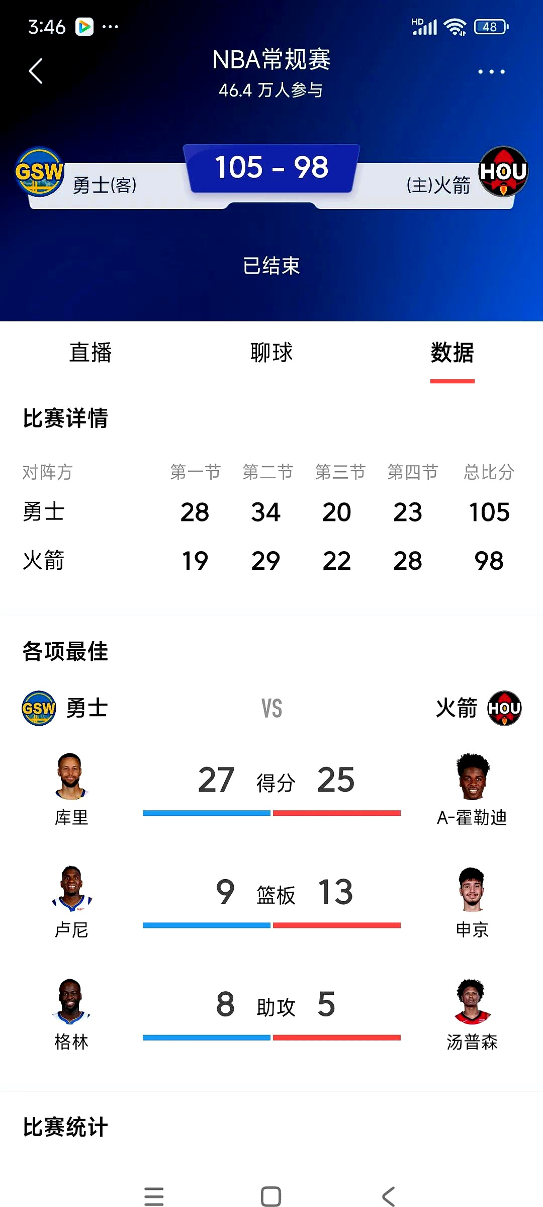 乐鱼体育：勇士队训练营：沙里奇展现防守意识，争夺轮换位置的简单介绍