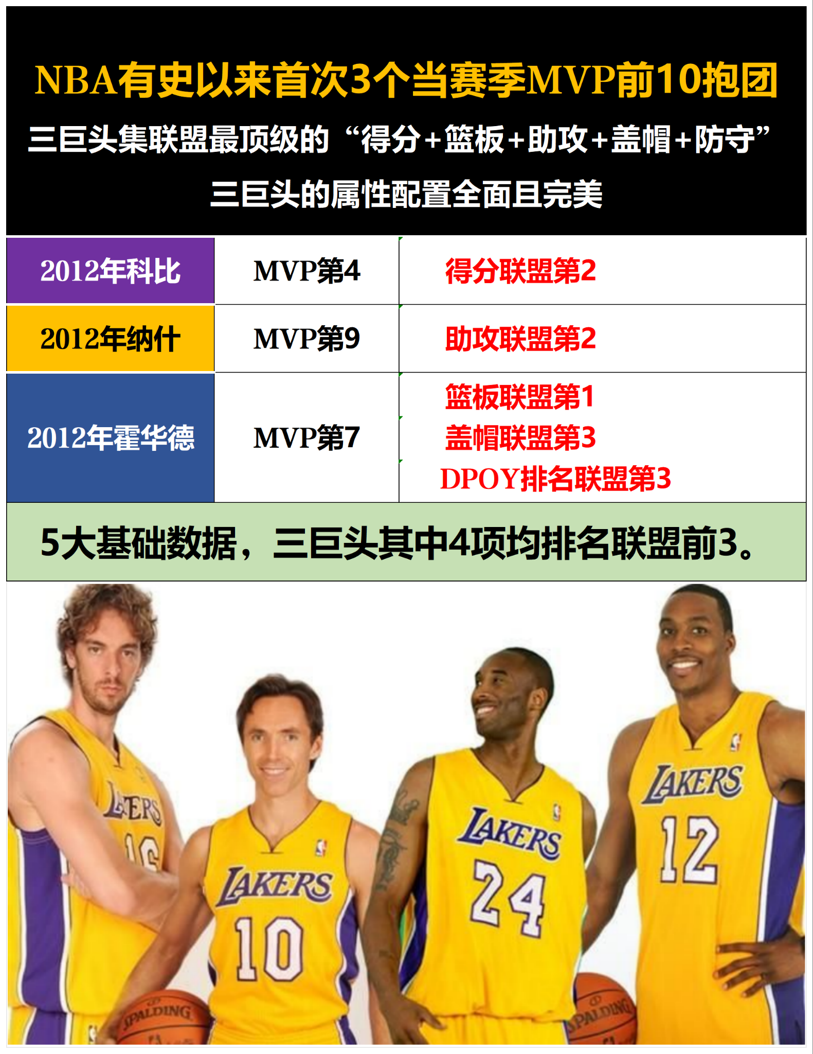 乐鱼电竞在线平台登录入口-乐鱼体育：NBA联盟公布新赛季最佳第六人候选名单：普尔在列